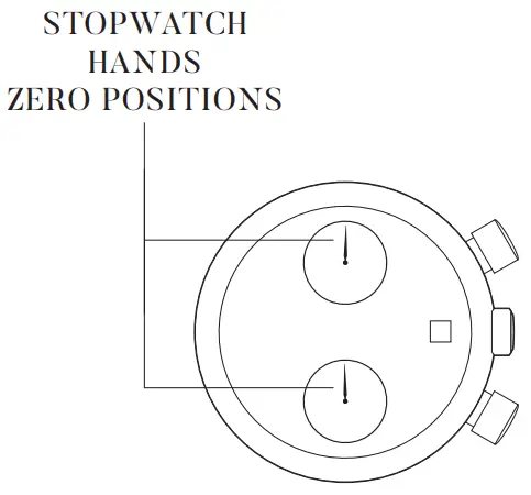 ADJUSTING THE STOPWATCH HAND POSITION