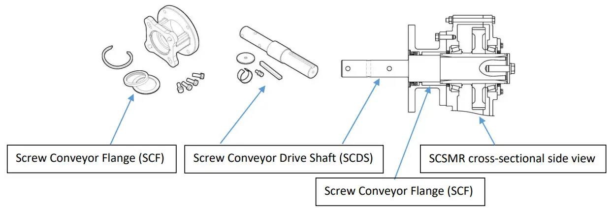 WORLD WIDE ELECTRIC SCSMR2 9 1 Eliminator Shaft Mount Reducers - Figure 14