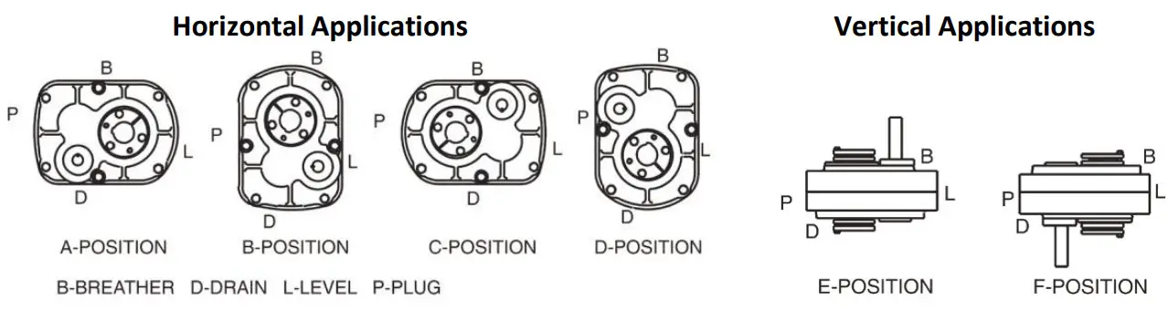 WORLD WIDE ELECTRIC SCSMR2 9 1 Eliminator Shaft Mount Reducers - Figure 5