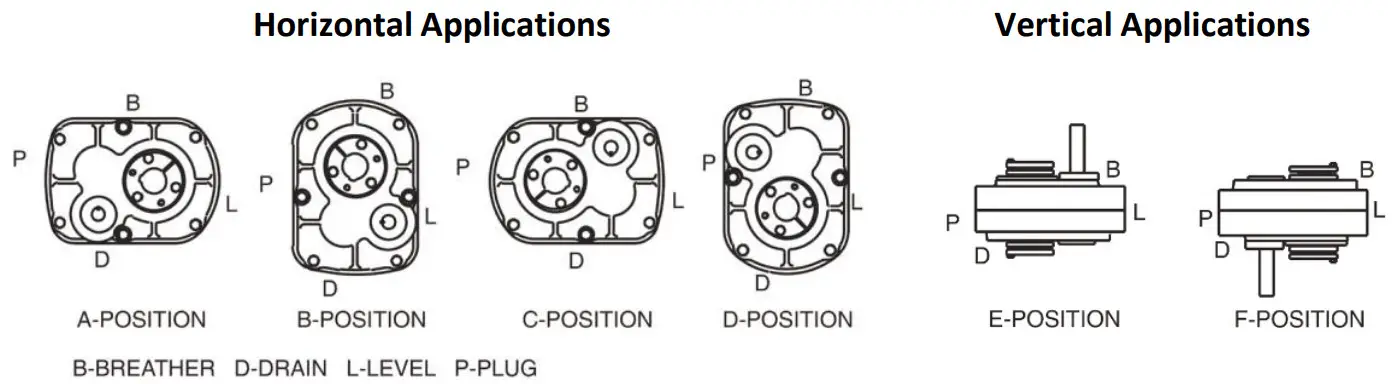 WORLD WIDE ELECTRIC SCSMR2 9 1 Eliminator Shaft Mount Reducers - Figure