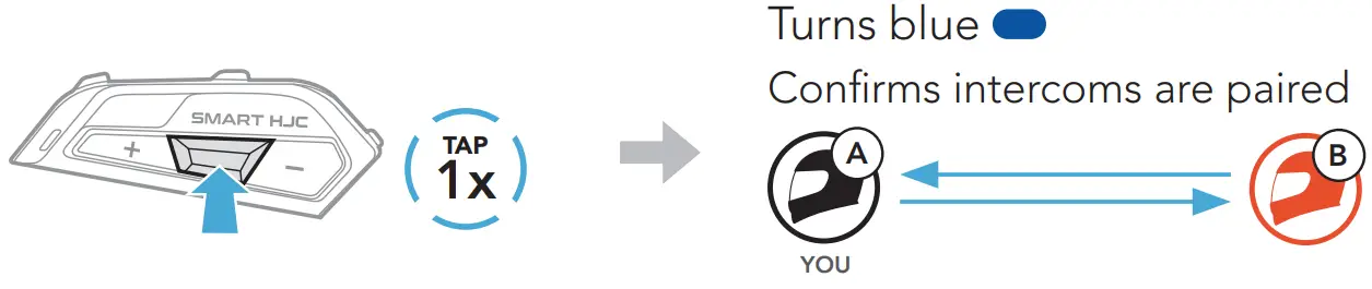 HJC HELMETS Smart HJC 21B 2nd Gen Standard Motorcycle Bluetooth Communication System - Button 1