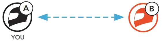 HJC HELMETS Smart HJC 21B 2nd Gen Standard Motorcycle Bluetooth Communication System - Button