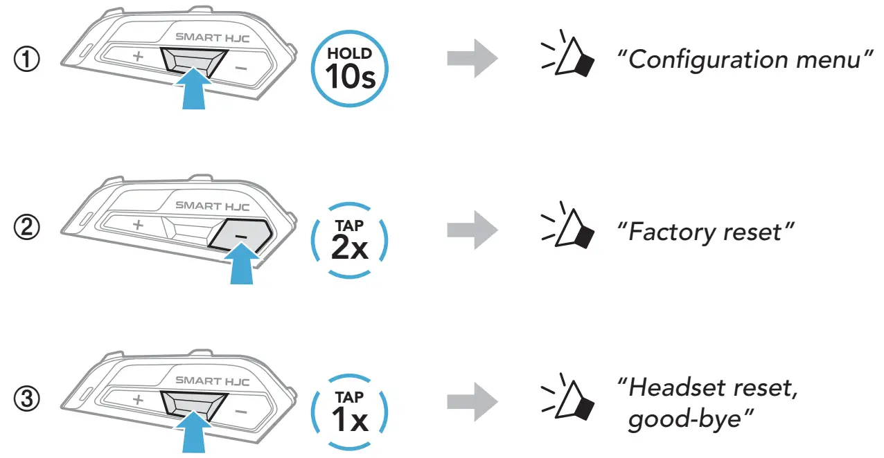 HJC HELMETS Smart HJC 21B 2nd Gen Standard Motorcycle Bluetooth Communication System - Factory Reset