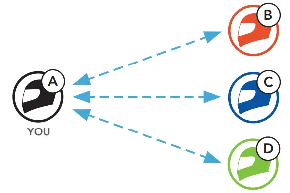 HJC HELMETS Smart HJC 21B 2nd Gen Standard Motorcycle Bluetooth Communication System - Intercom