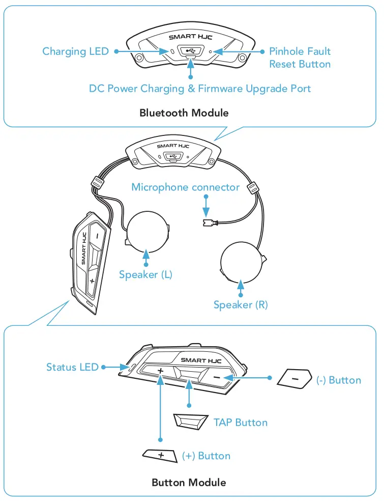 HJC HELMETS Smart HJC 21B 2nd Gen Standard Motorcycle Bluetooth Communication System - Product
