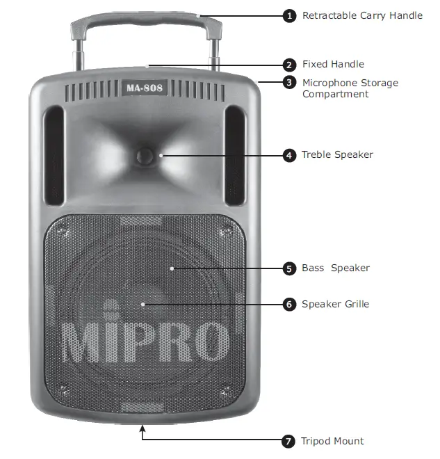 MIPRO MA-808 Portable Wireless PA System fig 3