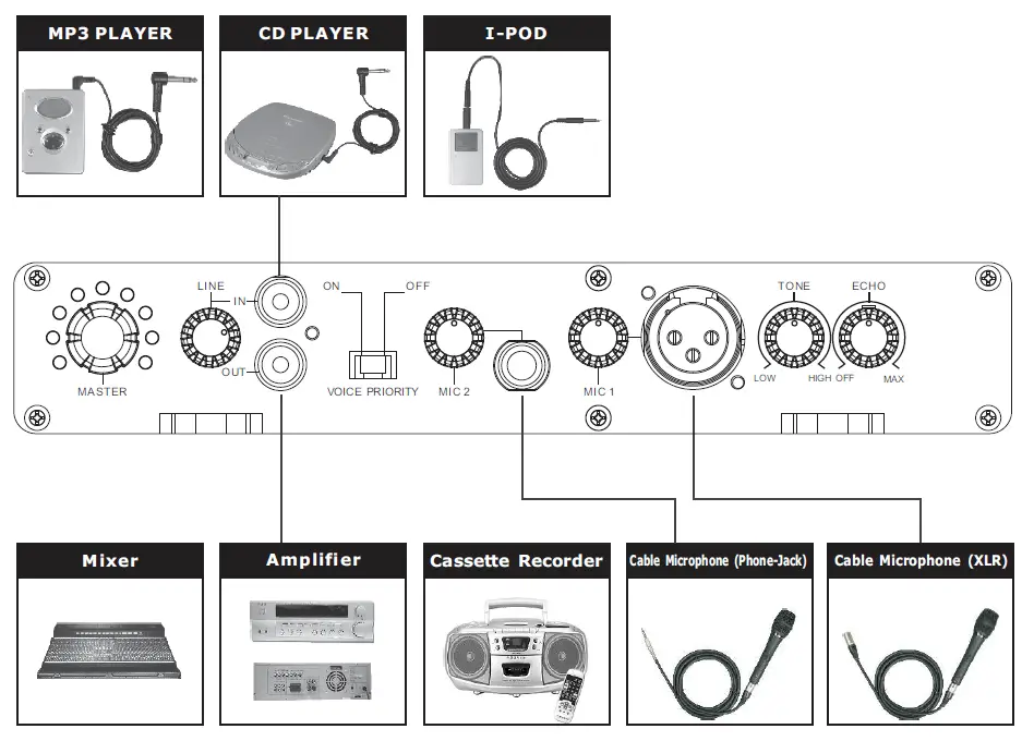 MIPRO MA-808 Portable Wireless PA System fig 6