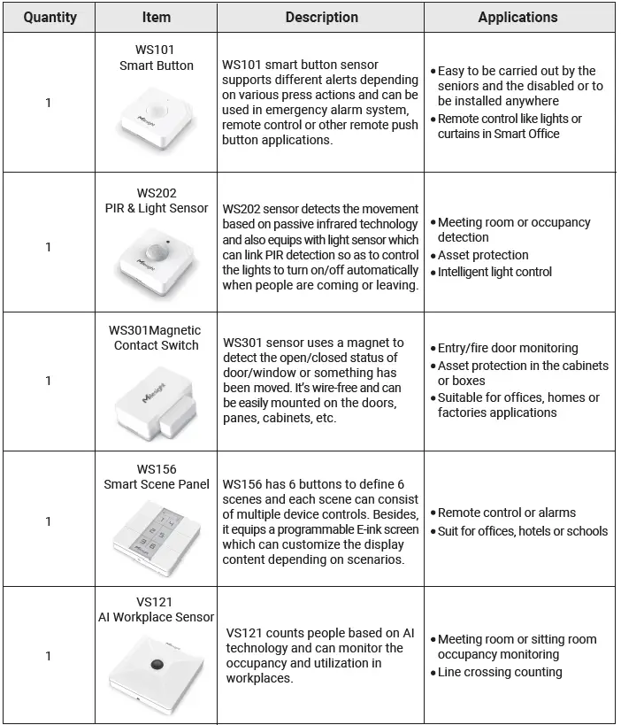 Milesight-UG63-i-Box-CoWork-Kit-fig-1