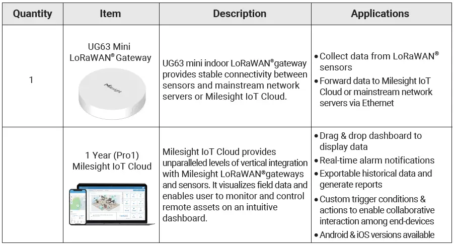 Milesight-UG63-i-Box-CoWork-Kit-fig-2