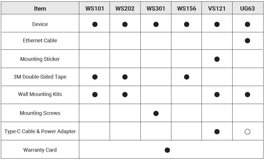 Milesight-UG63-i-Box-CoWork-Kit-fig-3
