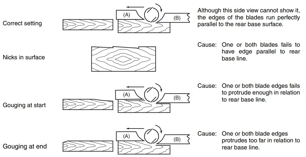 makita 1806B Power Planer - planer blade setting