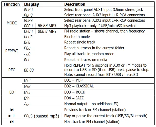 Class-D Compact Music Amplifier - Functions of the media player
