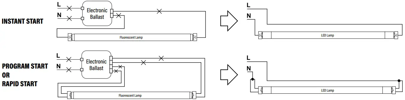 PQL 91488 Dual Power LED Linear T8 - LAMPS 1