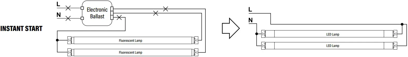 PQL 91488 Dual Power LED Linear T8 - LAMPS 2