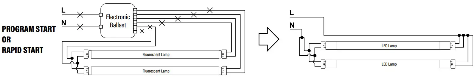 PQL 91488 Dual Power LED Linear T8 - LAMPS 3