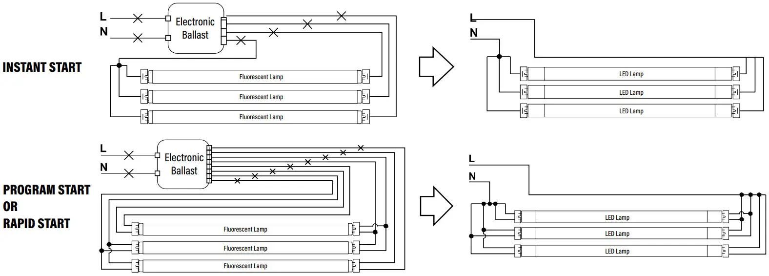 PQL 91488 Dual Power LED Linear T8 - LAMPS 4