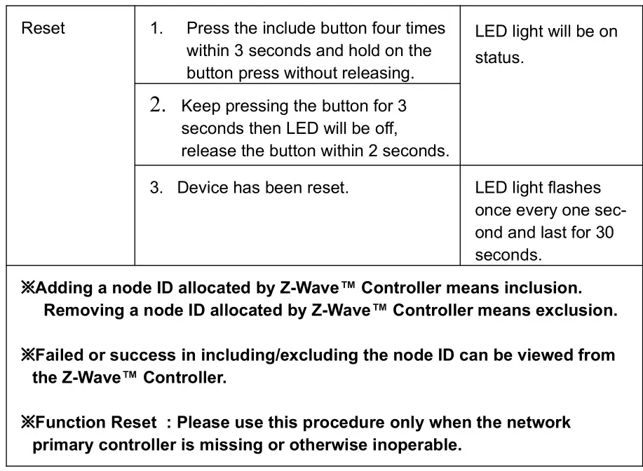 ZWAVE PLUS Wire Dimmer User Manual-Adding to Z-Wave 3