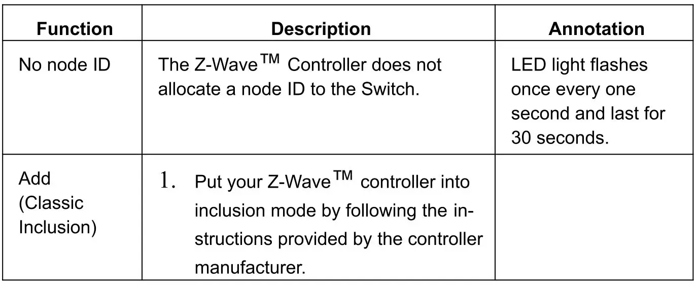 ZWAVE PLUS Wire Dimmer User Manual-Adding to Z-Wave