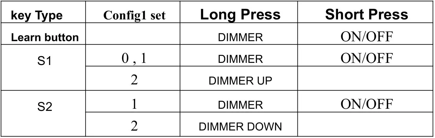 ZWAVE PLUS Wire Dimmer User Manual-Manual dim level control