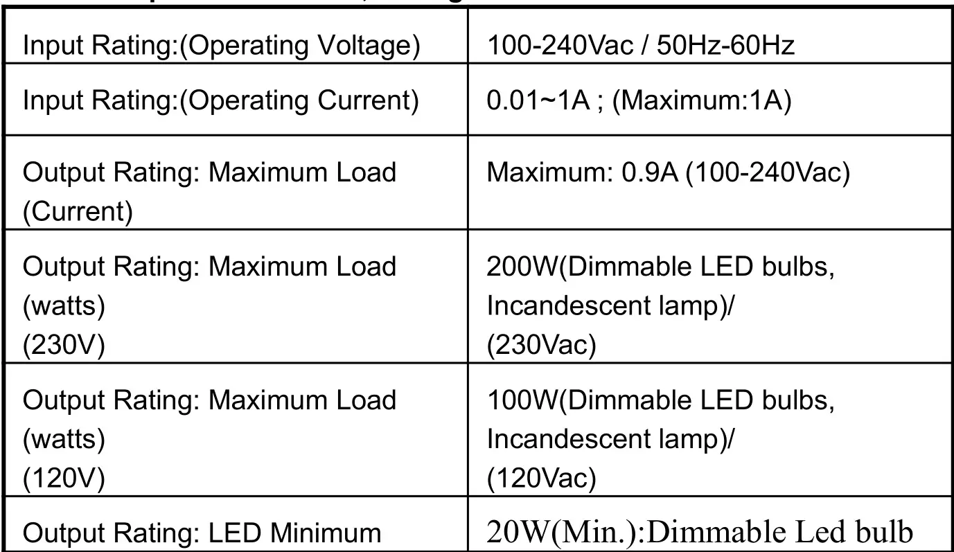 ZWAVE PLUS Wire Dimmer User Manual-Specification