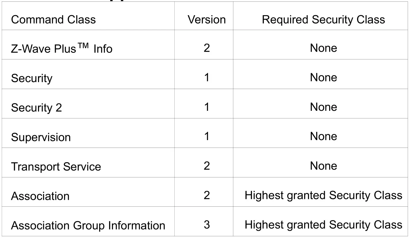 ZWAVE PLUS Wire Dimmer User Manual-Z-Wave™ Supported Command Class