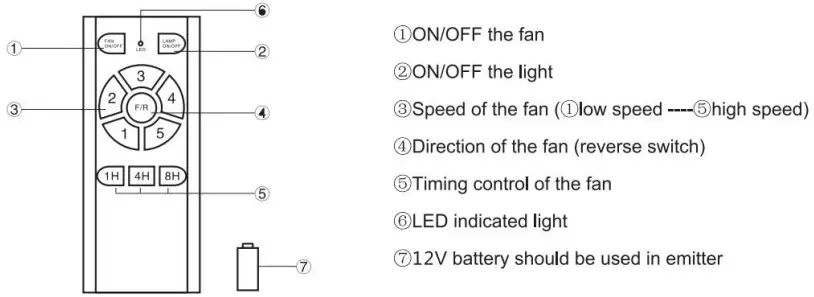 Function of Emitter