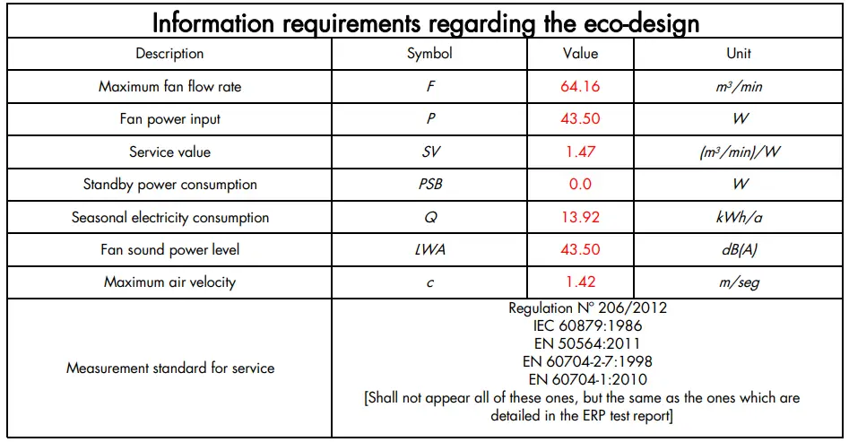 Information requirements regarding the eco-design