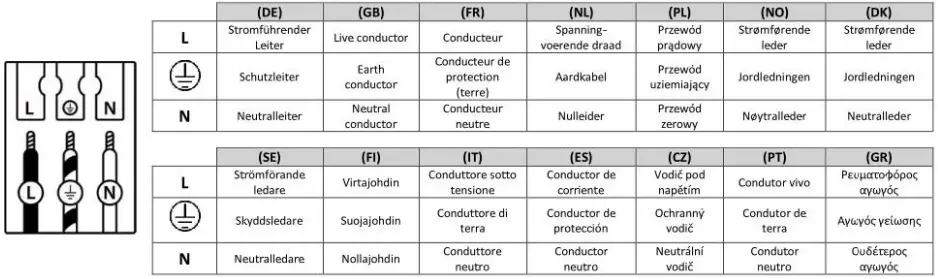 Symbols for Connecting Wires