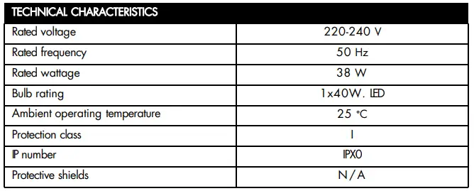 Technical Characteristics
