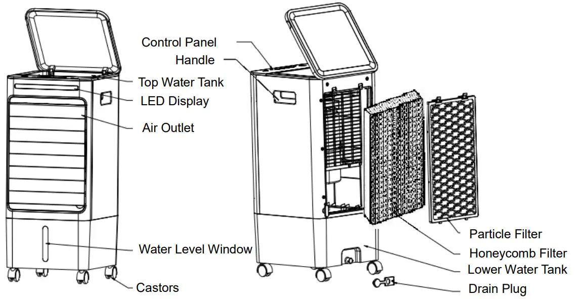 electriq AC60E EVAPORATIVE COOLER - Control Panel