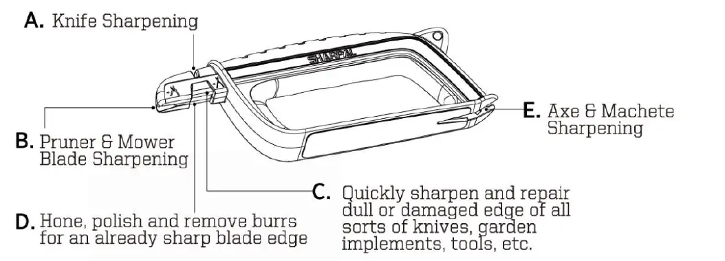 SHARPAL 103N All In 1 Knife or Pruner or Axe and Tool Sharpener fig (1)