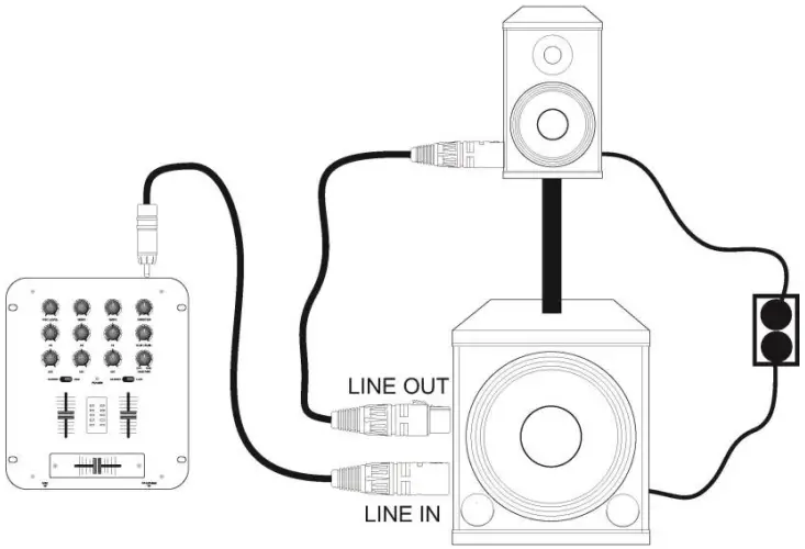 VONYX 170 798 SWA SERIES Active Subwoofer - BASIC CONNECTIONS