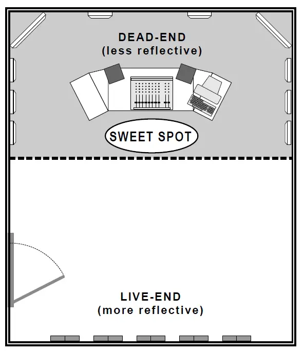 PRIMACOUSTIC London 10 Room Kit 6