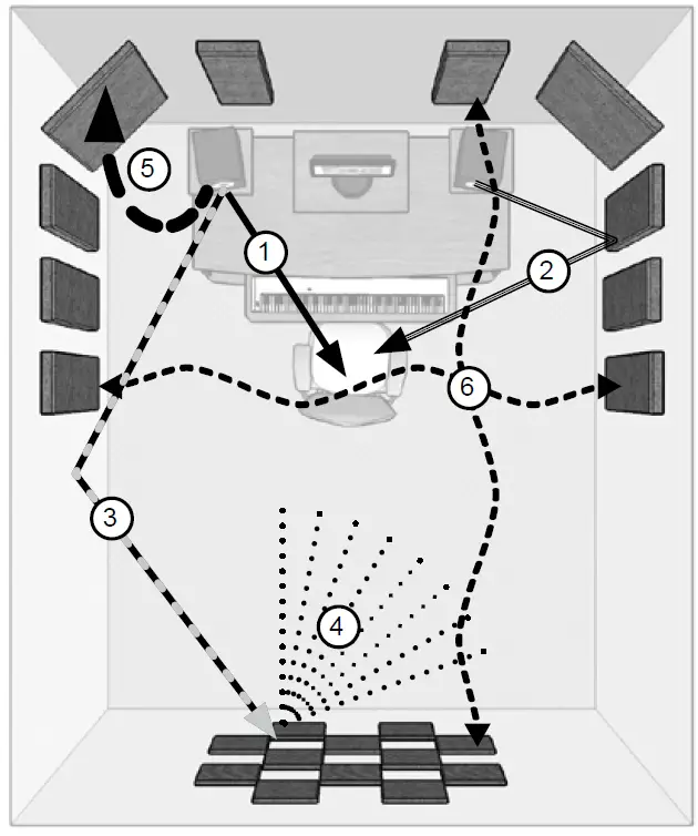 PRIMACOUSTIC London 10 Room Kit 7