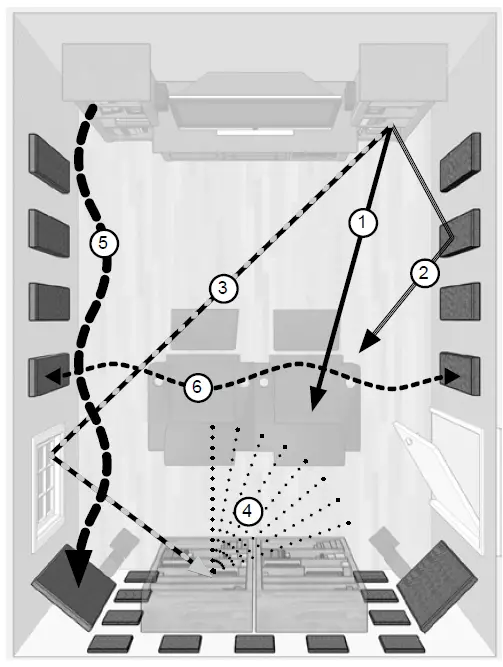 PRIMACOUSTIC London 10 Room Kit 8