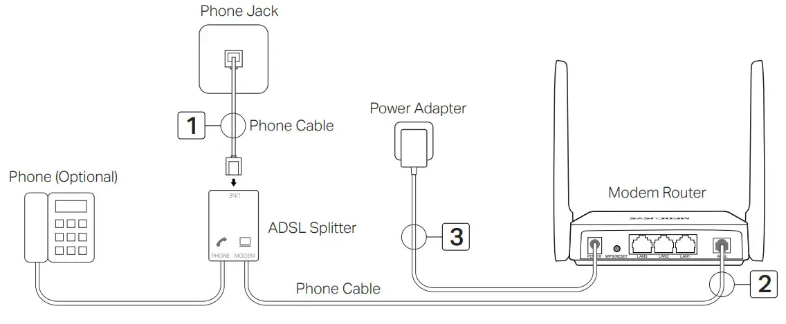 MERCUSYS Wireless N ADSL2+ Modem -