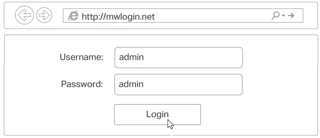 MERCUSYS Wireless N ADSL2+ Modem - 1