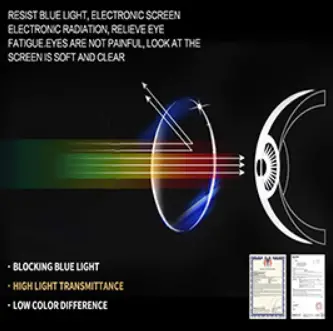 K KENZHOU Blue Light Blocking Computer Glasses Anti Eyestrain (1)