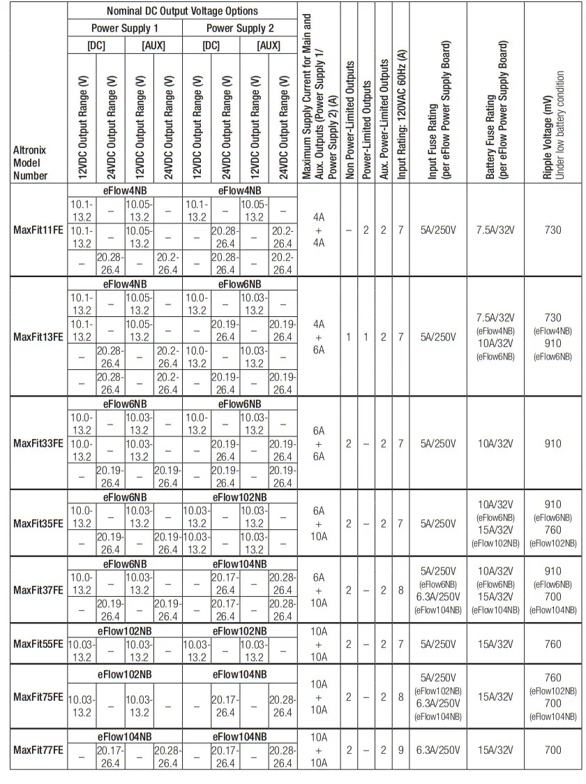 MAXIMAL MaxFit FE Series Expandable Power Systems - fig