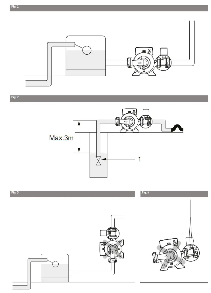 WILO PB-400EA High Pressure Pump - Featured Image