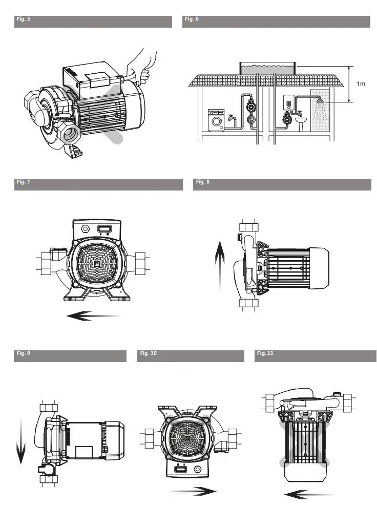 WILO PB-400EA High Pressure Pump - Fig1