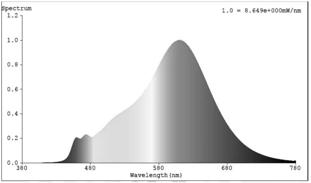 EKVIP Light Tree - Fig 1
