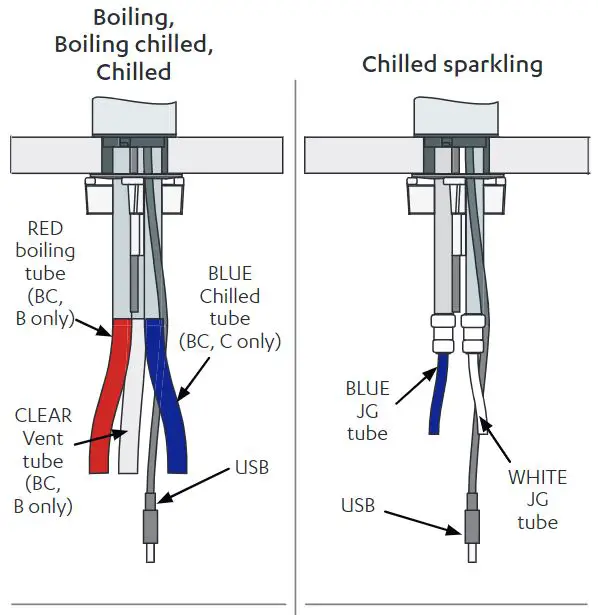 Zip HydroTap Installation Guide - Boiling Chilled sparkling