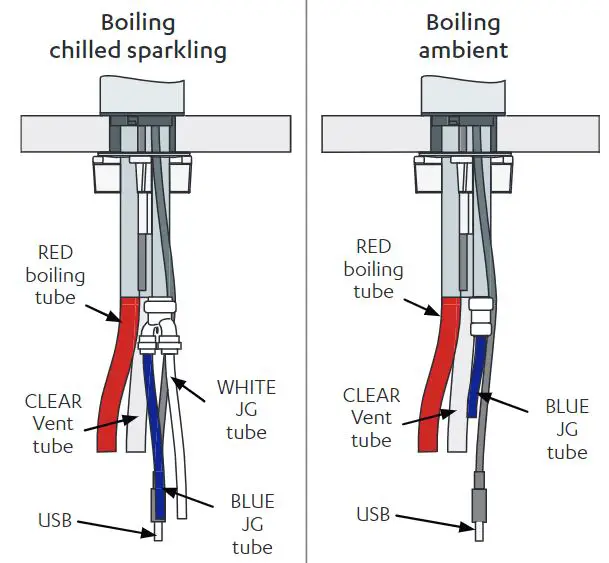 Zip HydroTap Installation Guide - Boiling ambient sparkling