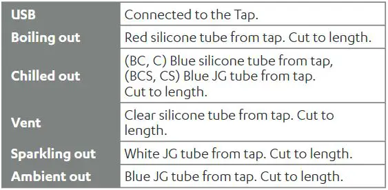 Zip HydroTap Installation Guide - Command Centre connections