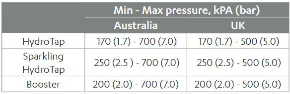 Zip HydroTap Installation Guide - Water supply pressure requirements