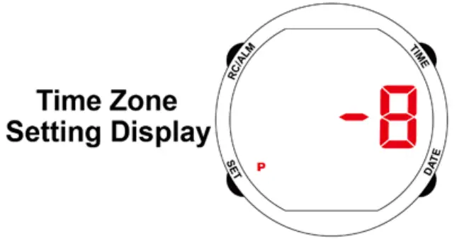 MaxiAIDS 704887 Talking Atomic Watch - Fig