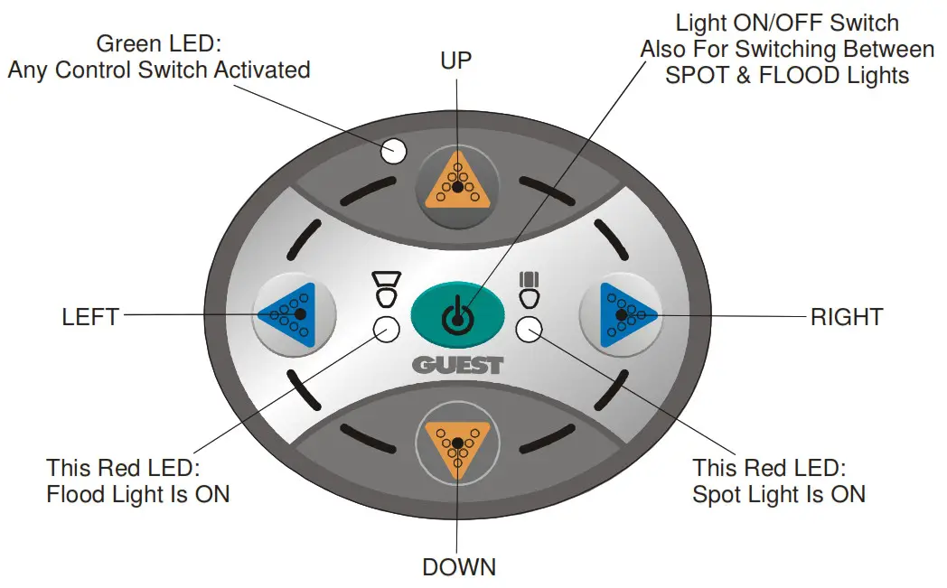 GUEST 729829 P Control Panel - shown below1