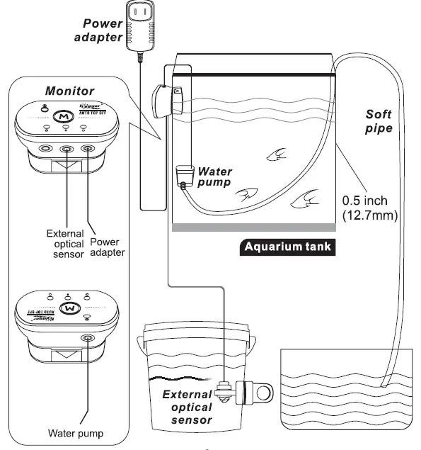 hygger-HG-987-Aquarium-Auto-Top-Off-System-fig-15