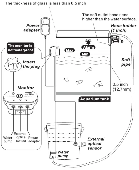 hygger-HG-987-Aquarium-Auto-Top-Off-System-fig-9